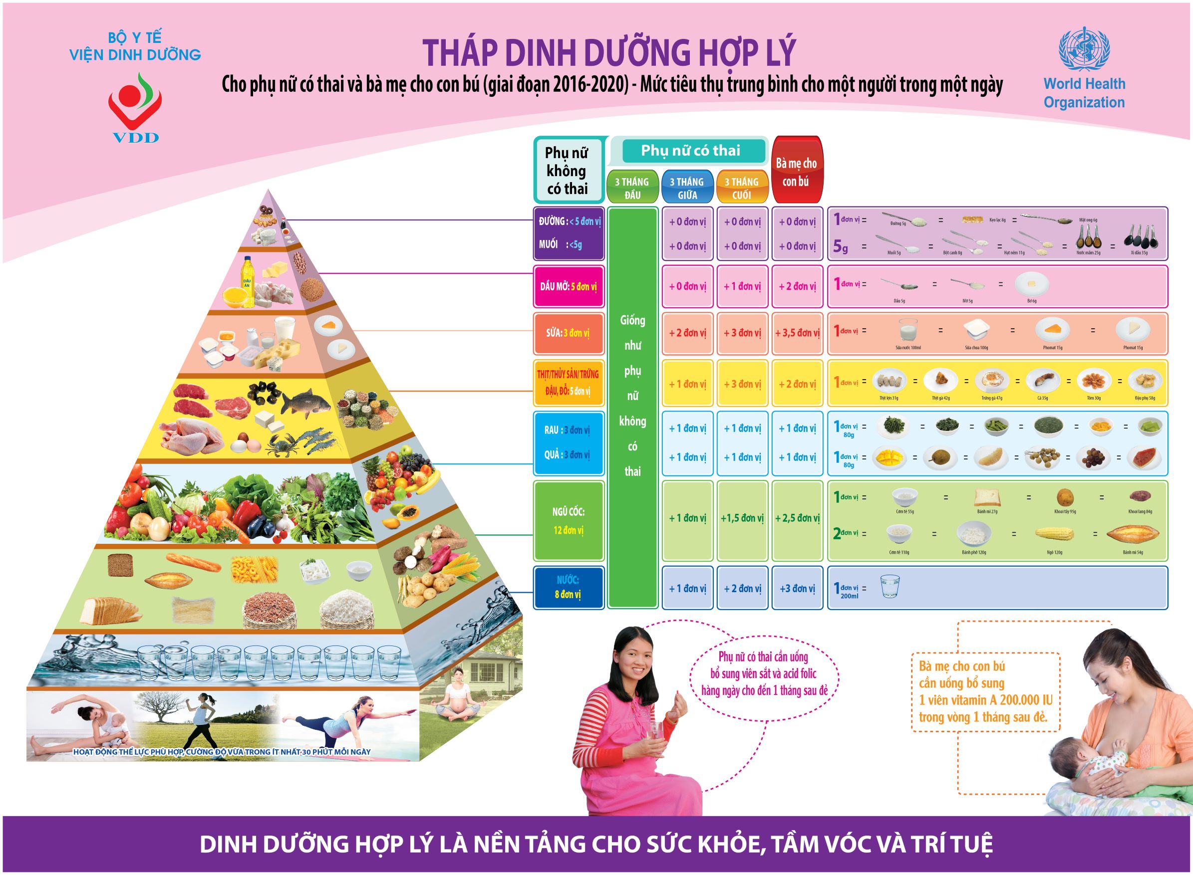 images/Thap dinh duong/ThapDdPhuNu.jpg